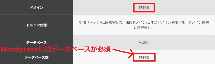 Wordpressにはデーターベースが必須