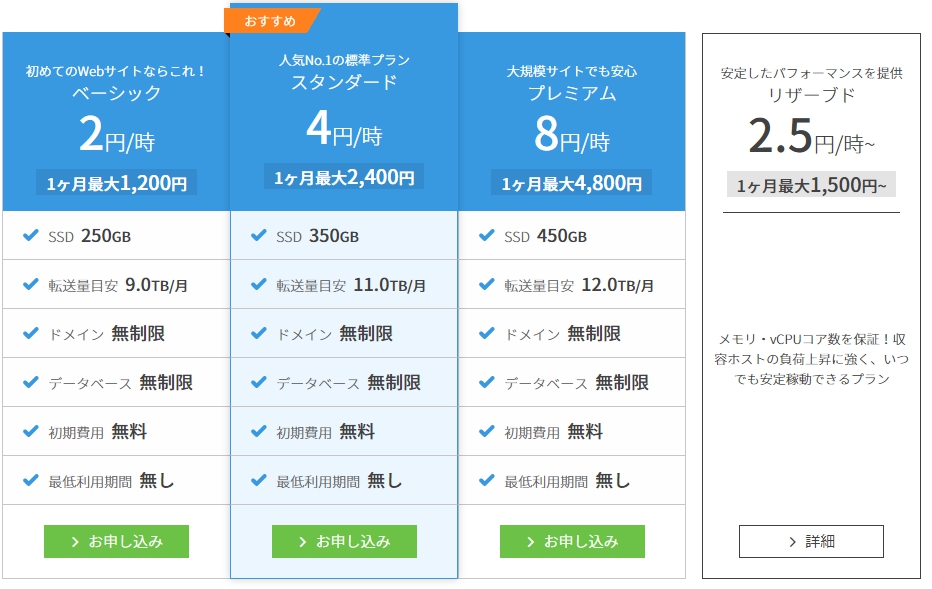 ConoHa WING通常料金
