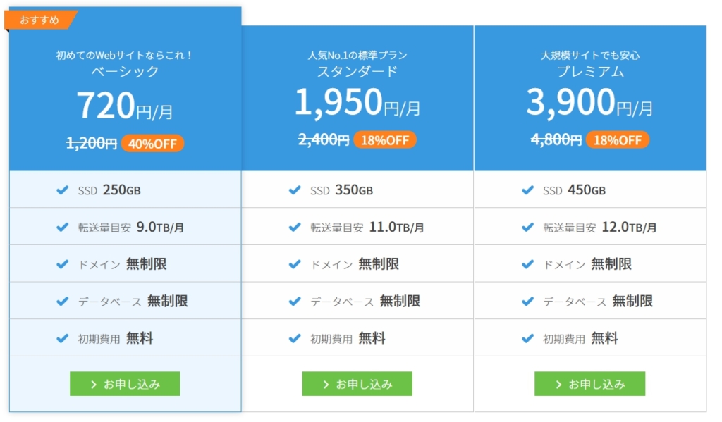 ConoHa WINGのWINGパック料金