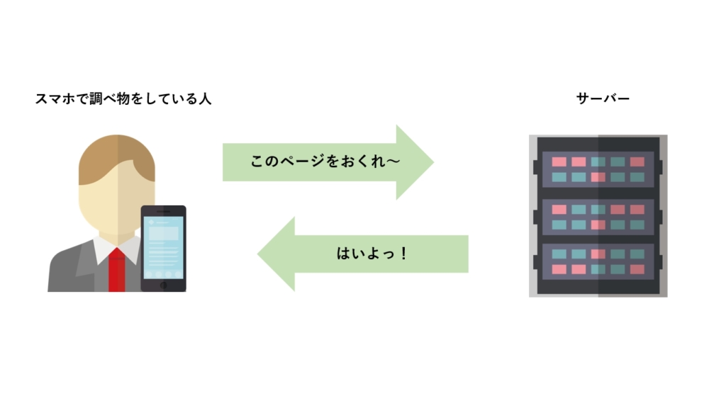 サーバーの仕組み