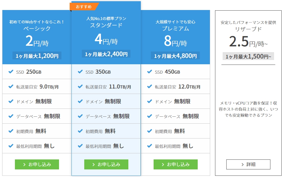 ConoHa WINGの月額料金