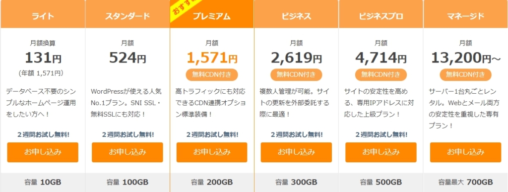 さくらのレンタルサーバーはスタンダードで100GB