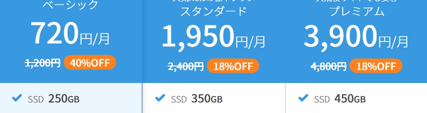 ConoHa WINGはベーシックプランでSSD250GB