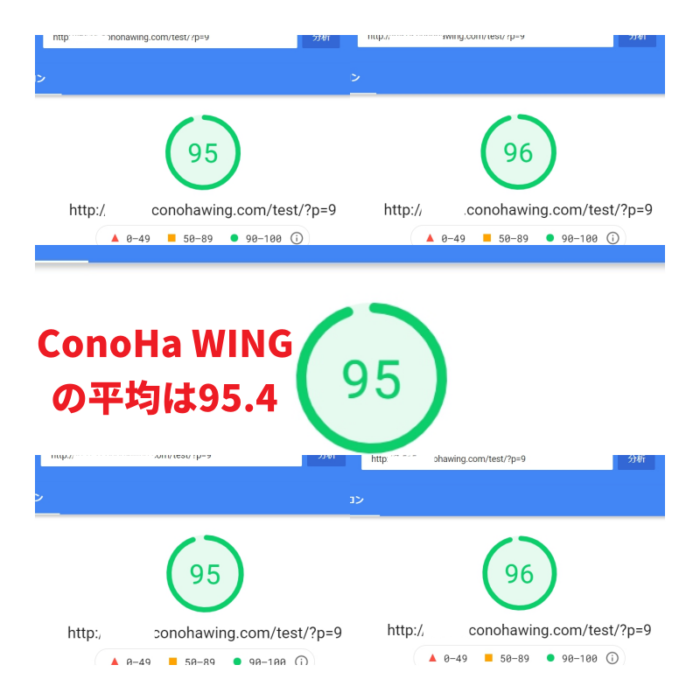 エックスサーバーとConoHa WINGの比較