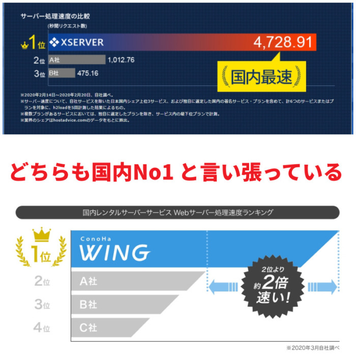 エックスサーバーとConoHa WINGの比較